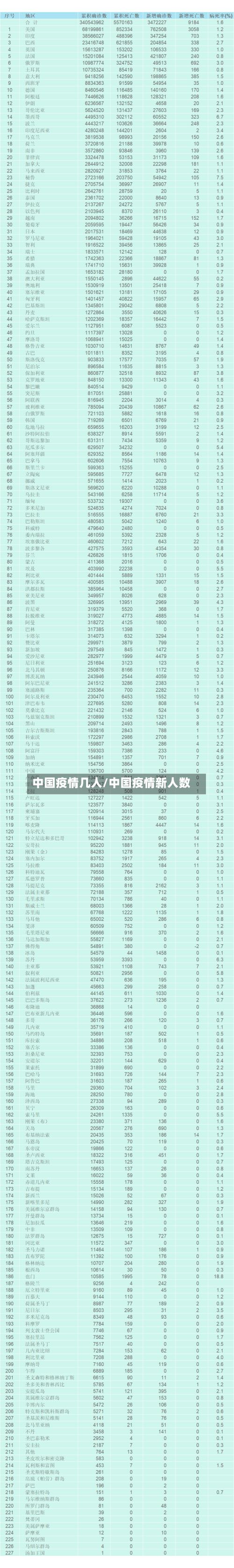 中国疫情几人/中国疫情新人数-第2张图片