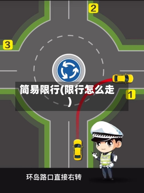 简易限行(限行怎么走)-第3张图片