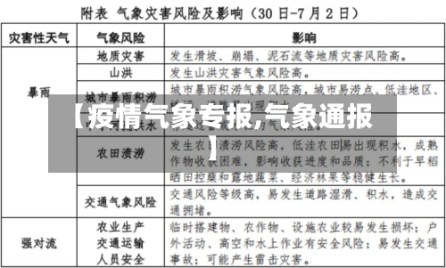 【疫情气象专报,气象通报】