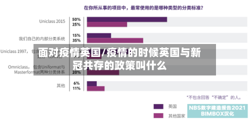 面对疫情英国/疫情的时候英国与新冠共存的政策叫什么