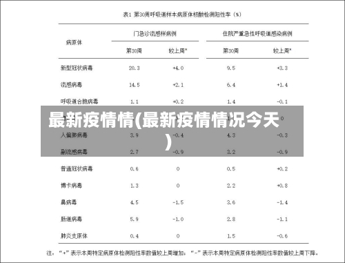 最新疫情情(最新疫情情况今天)