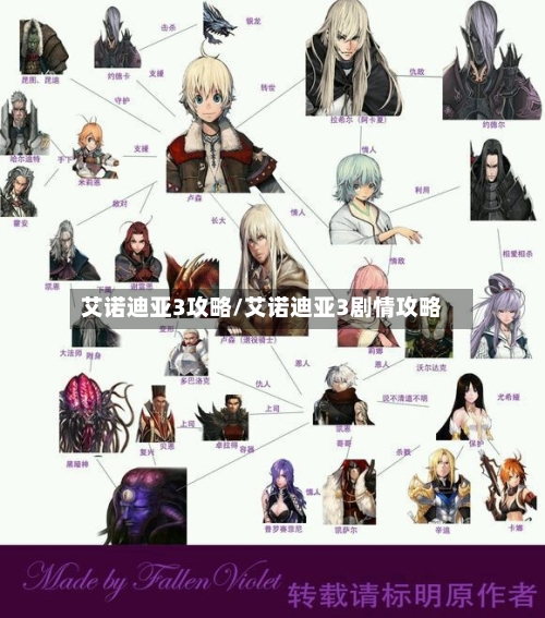 艾诺迪亚3攻略/艾诺迪亚3剧情攻略-第2张图片