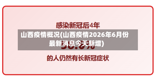 山西疫情概况(山西疫情2026年6月份最新消息今天新增)-第2张图片