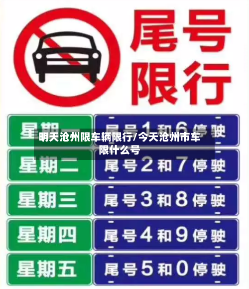 明天沧州限车辆限行/今天沧州市车限什么号