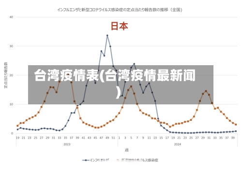 台湾疫情表(台湾疫情最新闻)