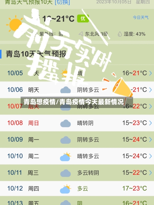 青岛想疫情/青岛疫情今天最新情况-第2张图片
