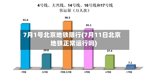 7月1号北京地铁限行(7月11日北京地铁正常运行吗)-第2张图片