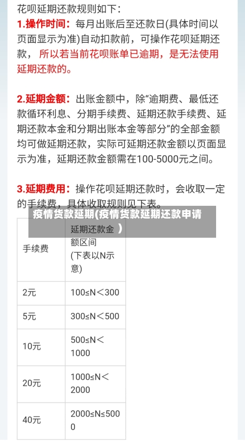 疫情货款延期(疫情货款延期还款申请)-第3张图片
